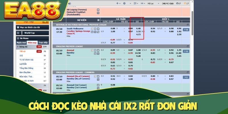 Cách đọc kèo nhà cái 1x2 rất đơn giản Cách đọc kèo nhà cái 1x2 rất đơn giản