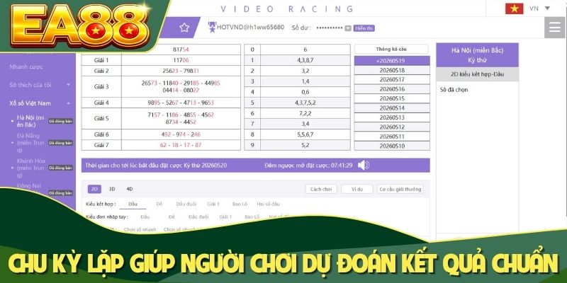 Chu kỳ lặp giúp người chơi dự đoán kết quả chuẩn