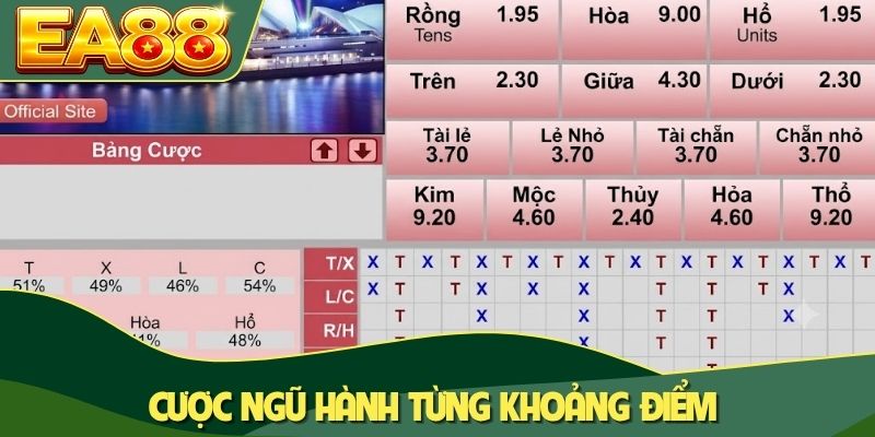 Xổ Số Keno: Cách Chơi Và 3+ Chiến Thuật Cược Thông Minh 3 Cược ngũ hành từng khoảng điểm