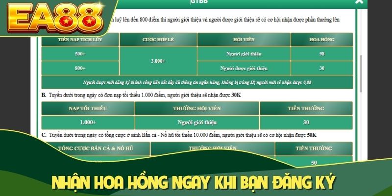 Thưởng Giới Thiệu Bạn Bè EA88 - Cơ Hội Nhận 4 Ưu Đãi Lớn 2 Nhận hoa hồng ngay khi bạn đăng ký